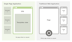 SPA (single page application)